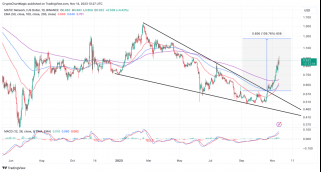 Polygon Price Booms 30% In A Week Unbothered By Bitcoin’s Pullback, Can MATIC Hit $1.25?